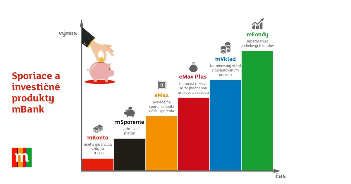 Ako môžete zhodnotiť peniaze v mBank?
