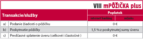 znížený poplatok pri pôžičke