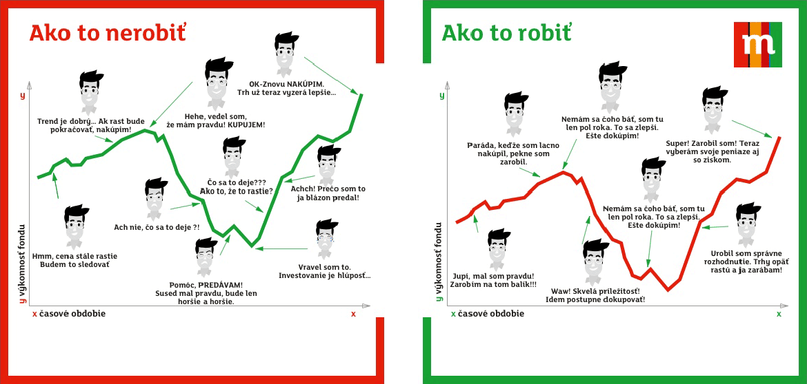 Ako správne investovať? Akých chýb sa vyvarovať?